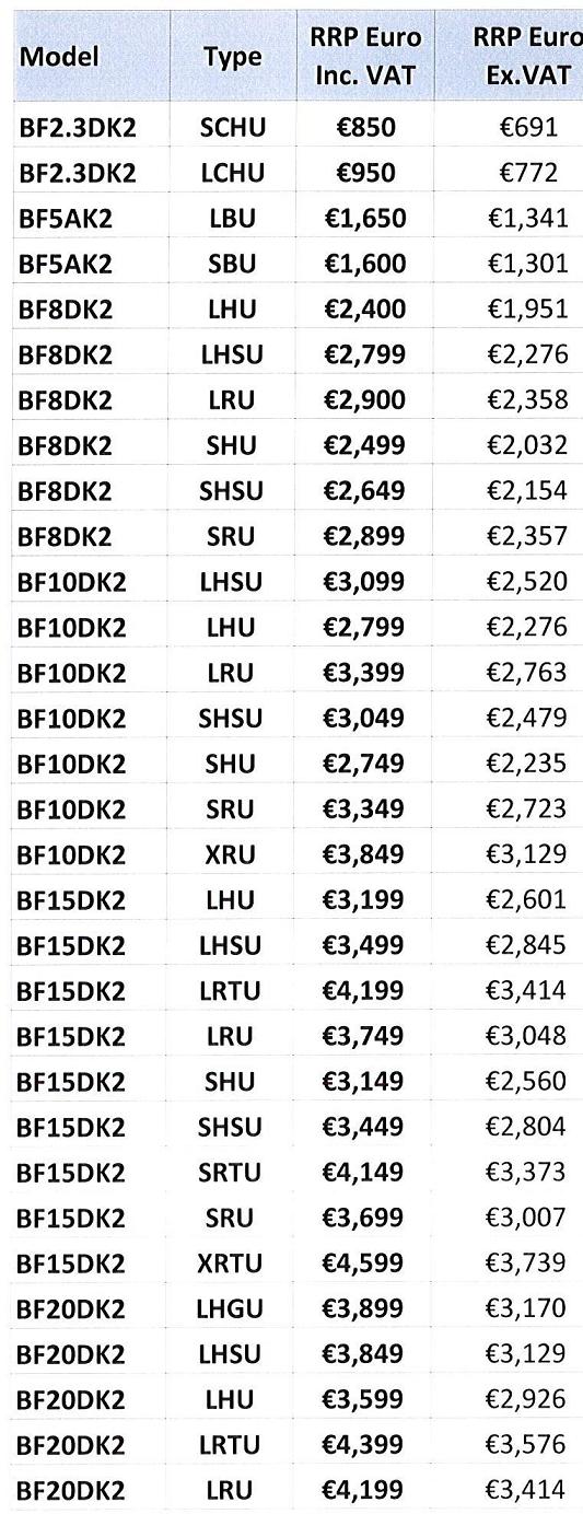 Honda Price List