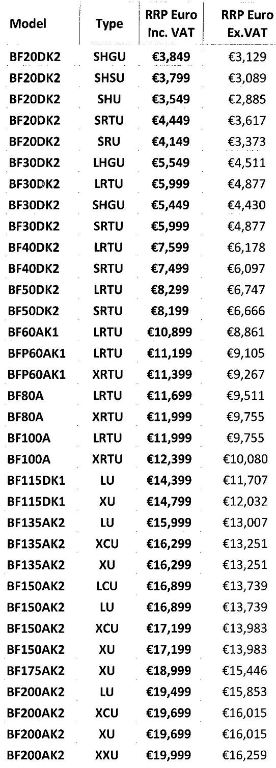 Honda Price List