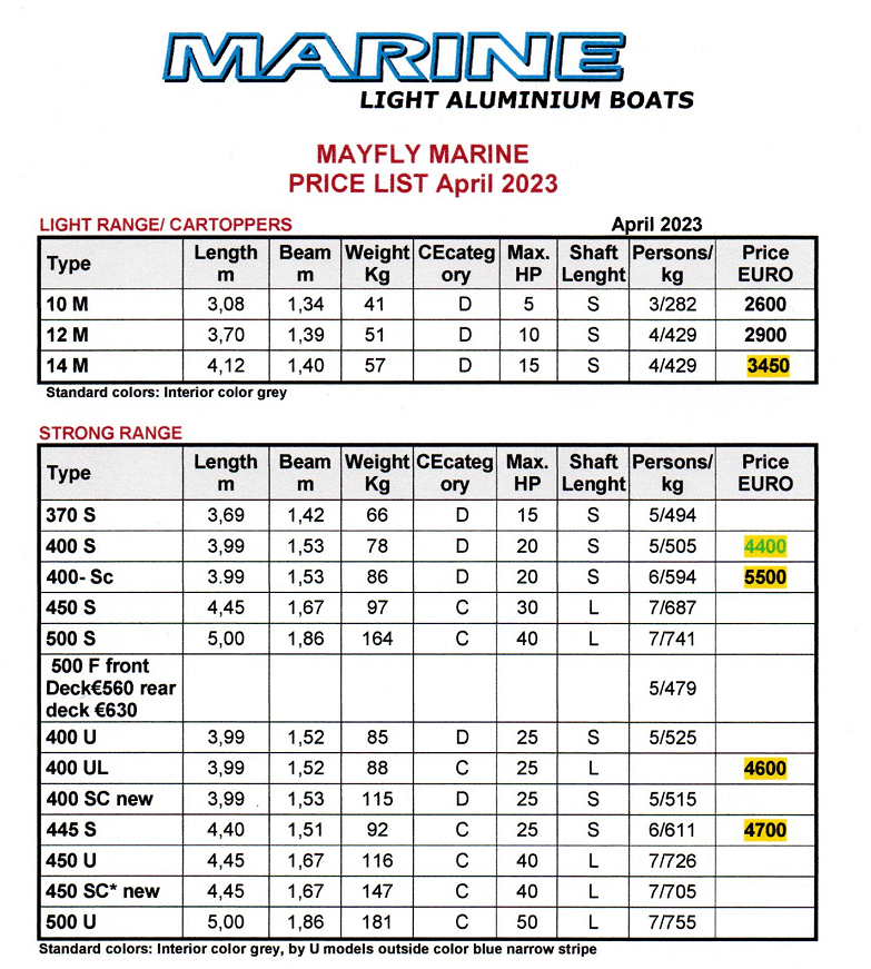 Marine Light List