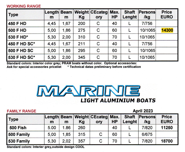 Marine Light List