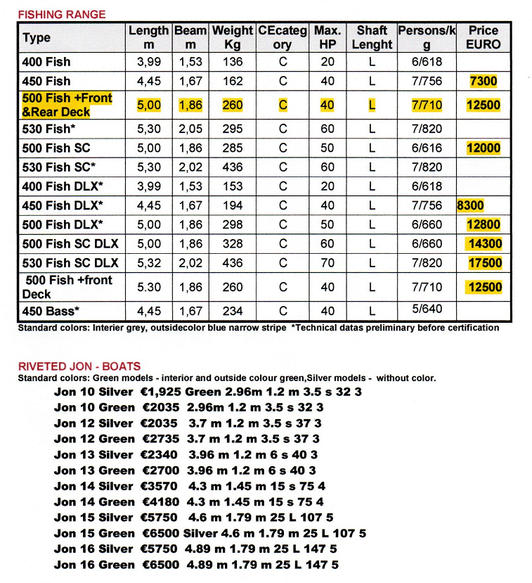 Marine Light List